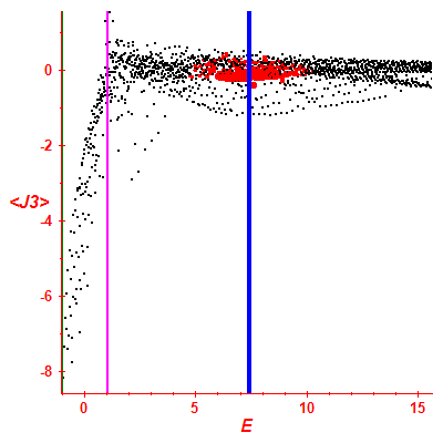 Peres lattice <J3>